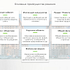 City - Агентство недвижимости с личным кабинетом