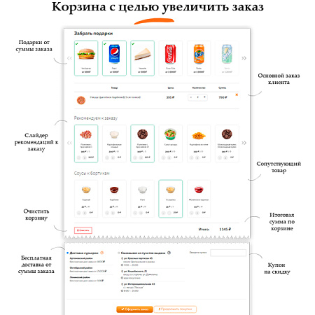 Good.Food - магазин доставки еды, суши, пиццы с корзиной и оплатой на Старте