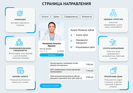 DENTAL.MED – сайт Стоматологии с модулем записи