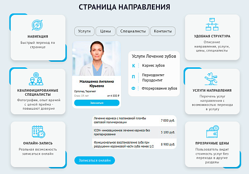 DENTAL.MED – сайт Стоматологии с модулем записи